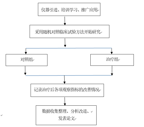 2 体外反搏 - 教学管理 - 科研教学 - 中牟县人民医院